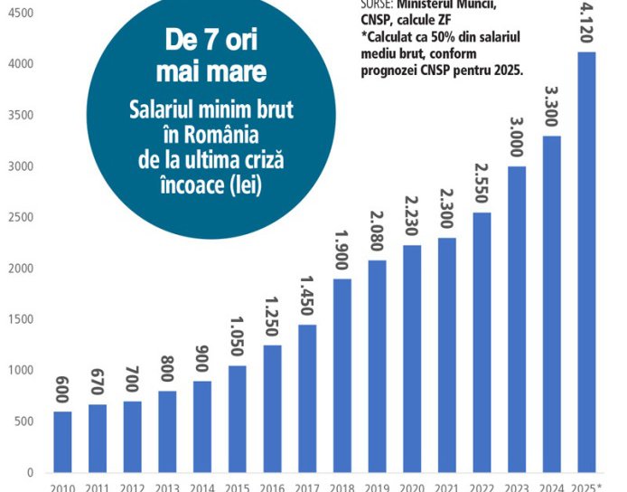 Dan Șlincu, PSD: „Crește salariul minim și se majorează indemnizațiile pentru copiii şi adulţii cu handicap grav”
