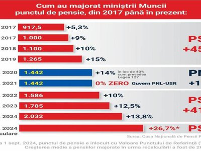 Marius Budăi: „PNL și USR …