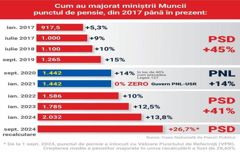 Marius Budăi: „PNL și USR – falșii salvatori ai pensionarilor”