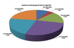 Rata şomajului înregistrat în evidenţele …