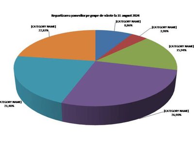 Rata şomajului înregistrat în evidenţele …