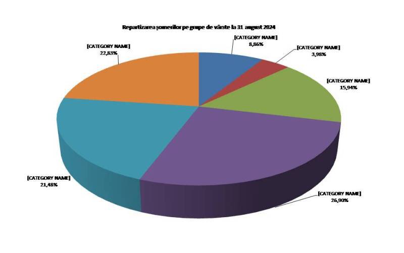 Rata şomajului înregistrat în evidenţele AJOFM Botoșani în luna septembrie 2024