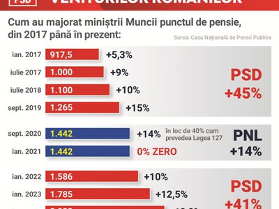 Marius Budăi a demonstrat că …