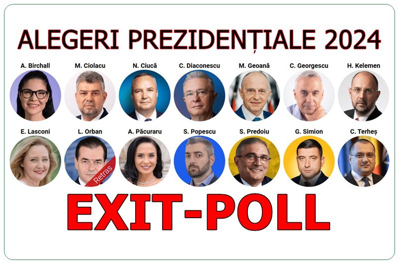 Rezultate EXIT POLL Alegerile Prezidențiale 2024: Marcel Ciolacu și Elena Lasconi vor intra în turul al doilea